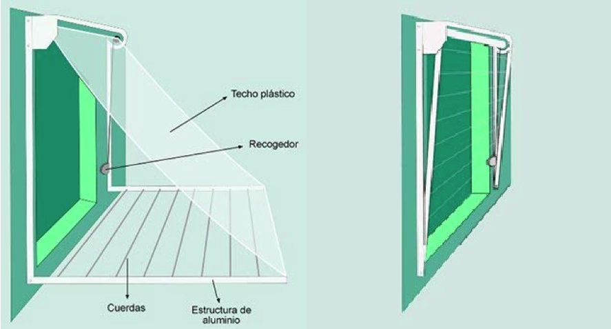 Multiplicación Gladys Sustancial Tendal 93, tendal cubierto asturiano - SOLINEXT Toldos Asturias